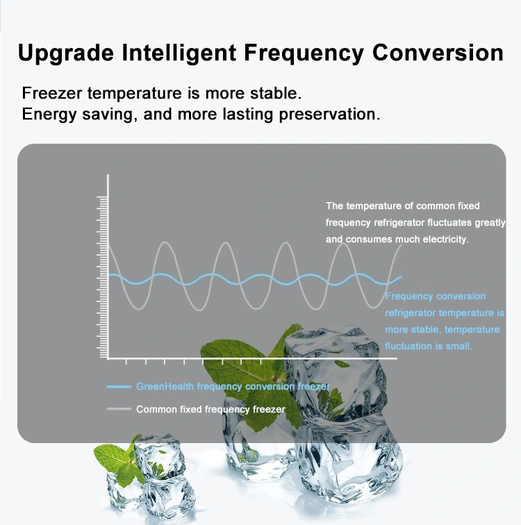 Supermarket Auto Defrost Top Open Glass Door Combine Display Showcase Chest Deep Island Freezer