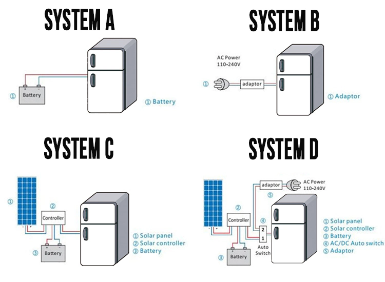 Competitive Price 600L DC Solar Power Battery Deep Chest Refrigerator Fridge Freezer